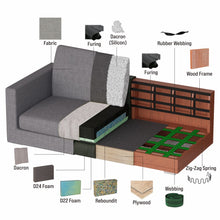 Muat gambar ke penampil Galeri, Sofa Seater / Kursi Minimalis / Sofa Ruang Tamu LUAN IVARO
