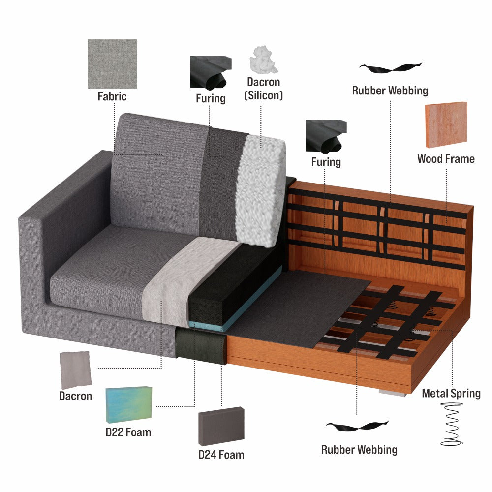 Sofa L /Sofa Sudut/Sofa L Minimalis/Kursi L /Sofa Tamu REMIAN IVARO