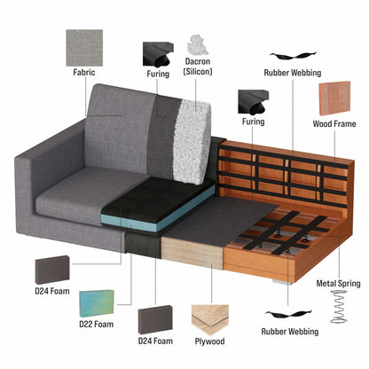 Sofa L /Sofa Sudut/Sofa L Minimalis/Kursi L /Sofa Tamu JAVANICA IVARO