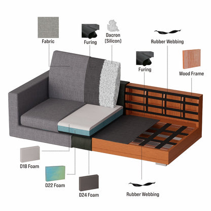 Sofa Seater / Kursi Minimalis / Sofa Ruang Tamu ALISA IVARO