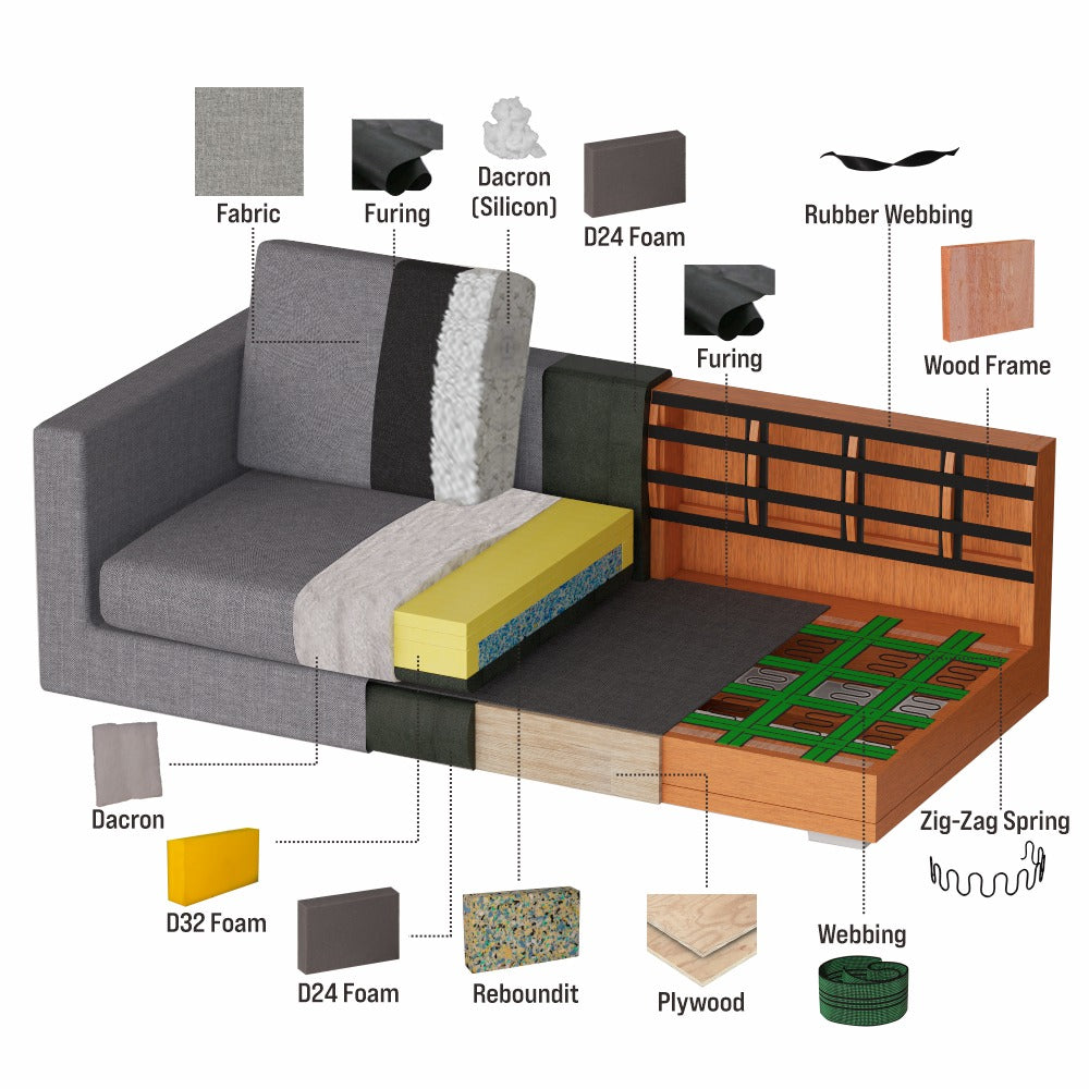 Sofa L /Sofa Sudut/Sofa L Minimalis/Kursi L /Sofa Tamu DOLCE IVARO